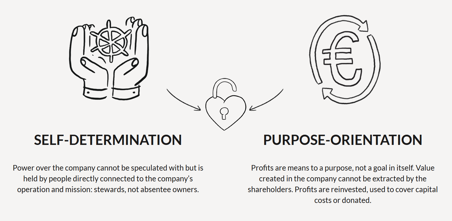 Company as a Commons